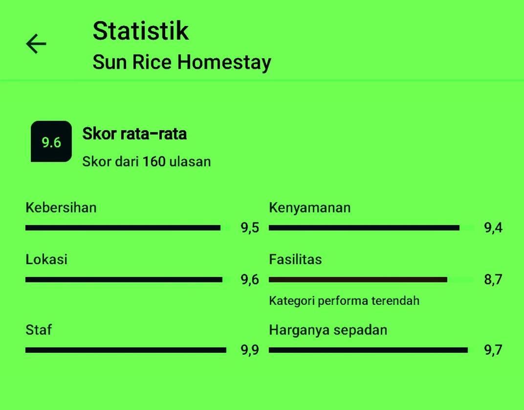 Sun Rice Homestay Ruteng Buitenkant foto